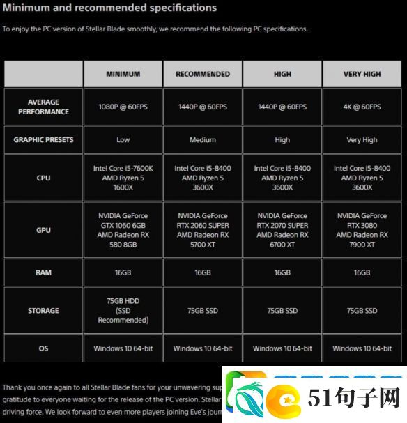 我读书少别骗我!剑星官方表示D加密可以提高帧数