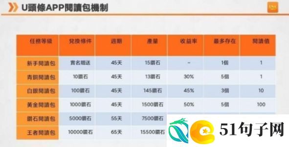 u头条APP最新版下载-u头条安全便利的新闻资讯平台入口