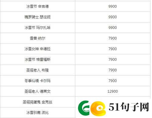 LOL冰雪节活动2018全内容详细介绍与高效攻略指南