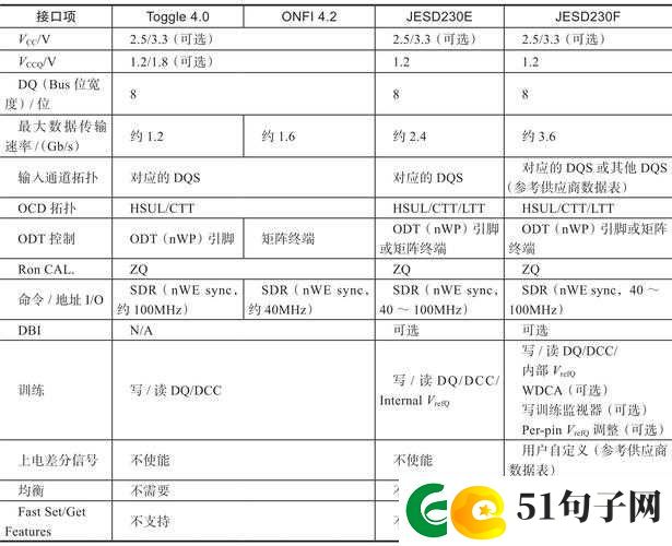 深入浅出 SSD 对其原理及应用的全面详细解读