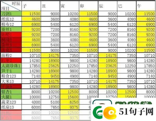 跑商商品价格表：拓展跑商商品价格表：全面解析各类产品的市场定价策略与趋势