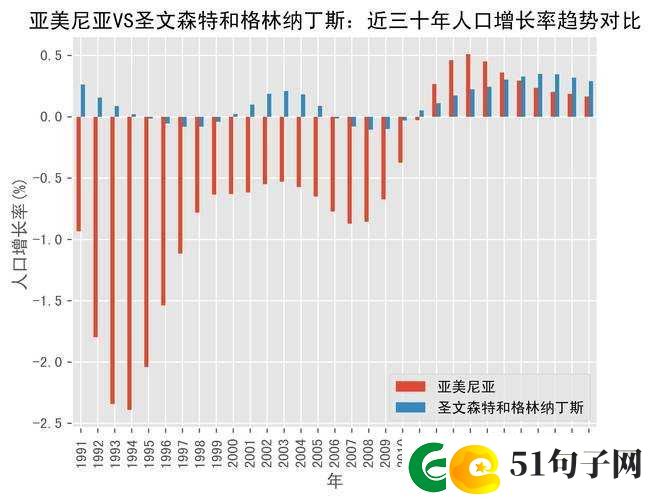 亚洲欧洲美洲人口分布对比之现状特点与未来趋势分析