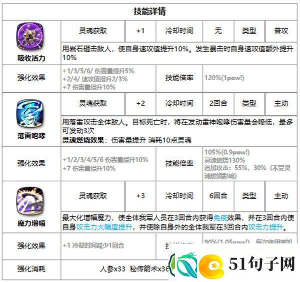 第七史诗薇薇安好用吗