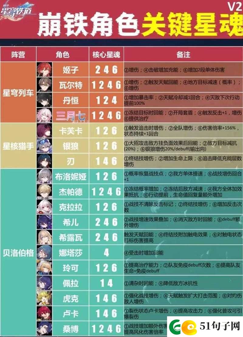 崩坏星穹铁道角色深度剖析-景元的培养策略、技能效果与星魂强度全面解析