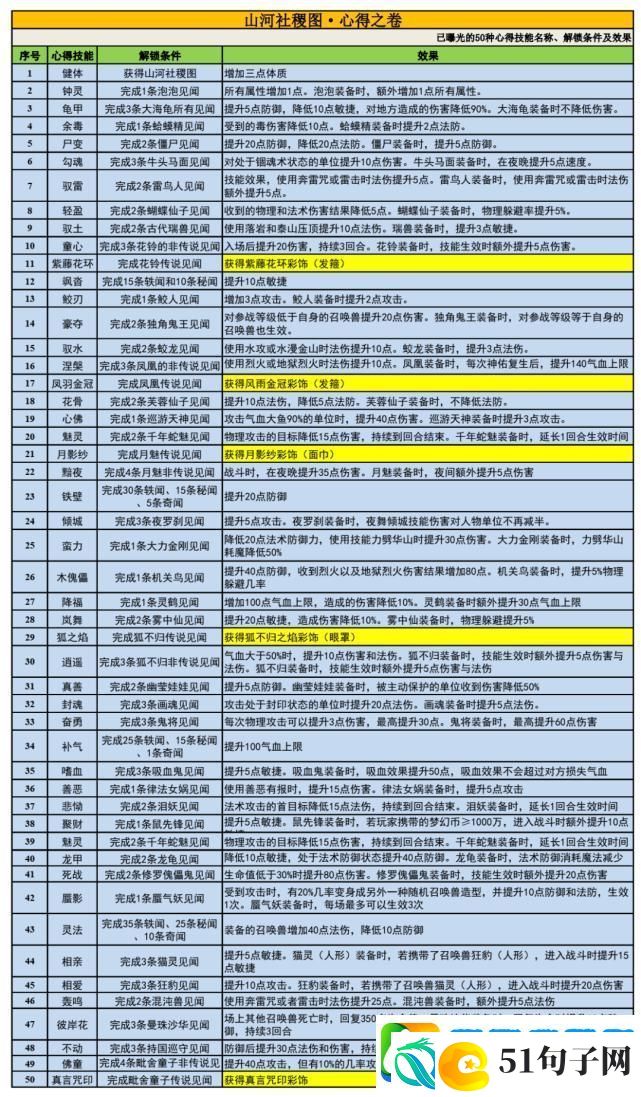 梦幻西游各门派孩子技能全解析