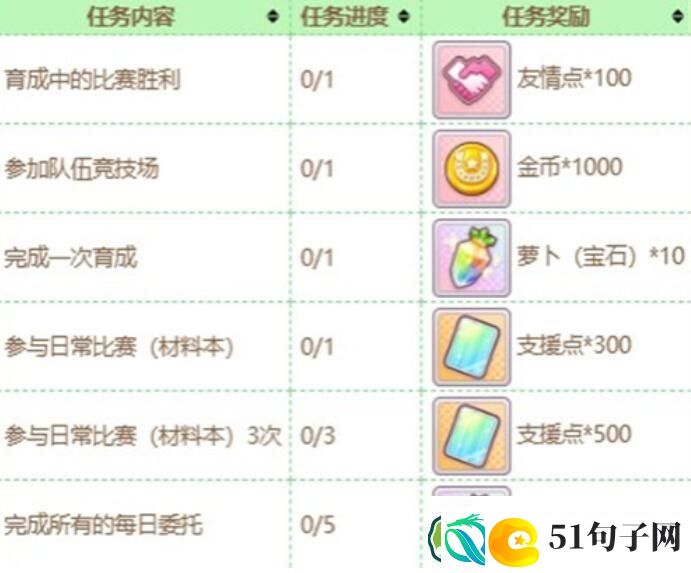 闪耀优俊少女友情点获取途径一览-闪耀优俊少女友情点获取途径介绍