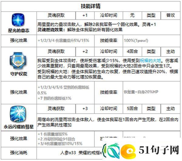 第七史诗艾雷娜好用吗