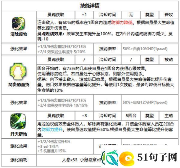 第七史诗艾莲西雅好用吗