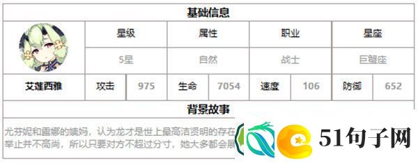 第七史诗艾莲西雅好用吗