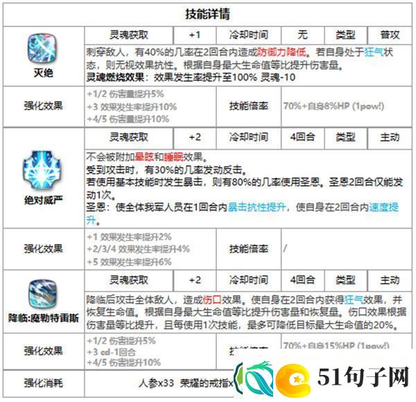 第七史诗魔勒好用吗