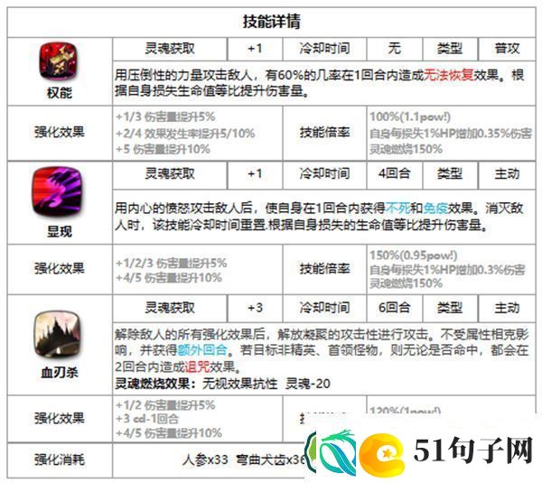 第七史诗梅丽莎好用吗