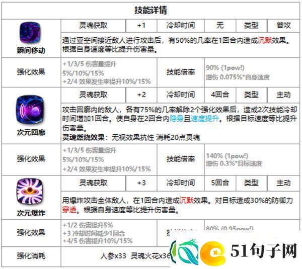 第七史诗卡威利好用吗