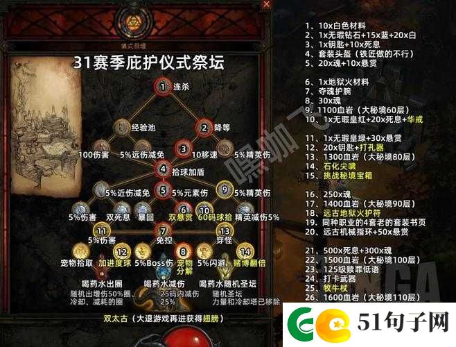 暗黑血统3全面探索，揭秘幽冥炽热残骸的隐藏位置与获取攻略