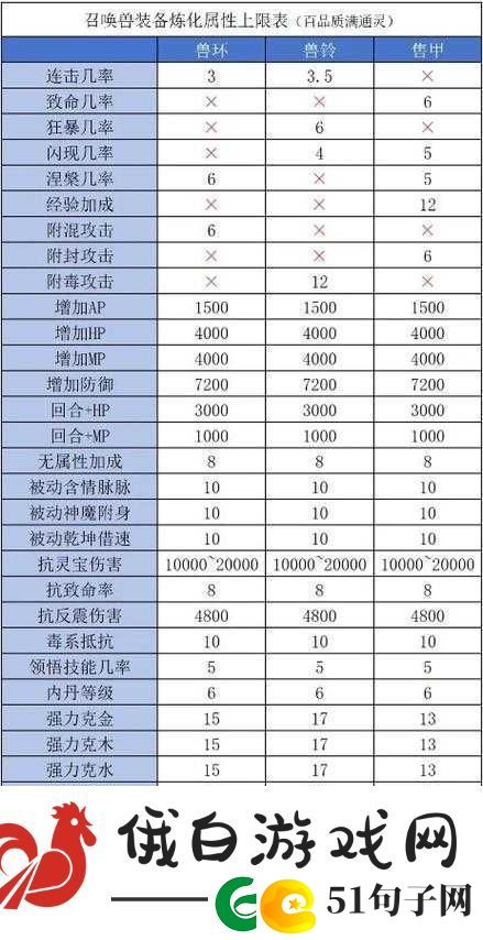天天酷跑章鱼熊属性与搭配组合推荐