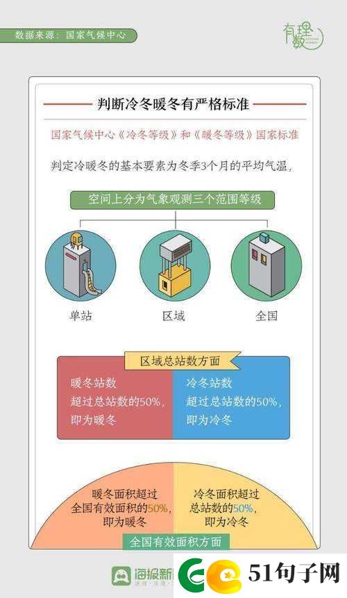 今年冬天会是暖冬吗？专家称需持续关注厄尔尼诺事件影响