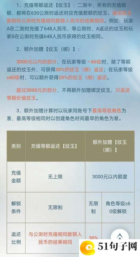 逆水寒手游公测返利规则介绍