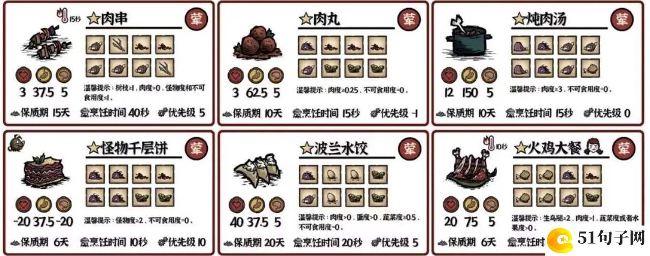 饥荒新家园料理食谱配方大全